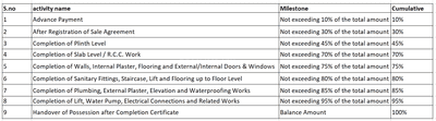 Project Image of 549.61 - 726.56 Sq.ft 2 BHK Apartment for buy in Anadi Bhakti Bhumi
