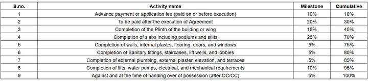 Gallery Cover Pic of Galaxy Emperia Phase II