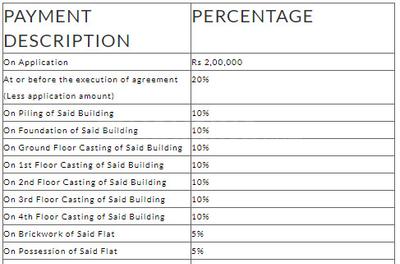 Project Image of 870.0 - 1195.0 Sq.ft 2 BHK Apartment for buy in Rajwada Oxy Park