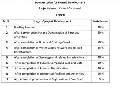 Project Image of 744.69 - 1554.26 Sq.ft Residential Plot Plot for buy in Lodhi Kasturi Courtyard