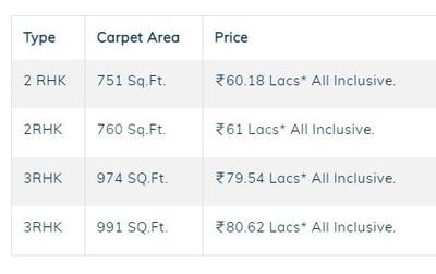 Project Image of 750.68 - 991.15 Sq.ft 2 BHK Apartment for buy in Prime Serenity