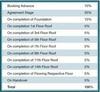 Project Image of 834.0 - 2140.0 Sq.ft 2 BHK Apartment for buy in Casagrand Zenith Phase II