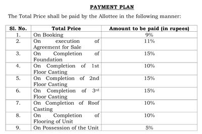 Karmakar Rasa Bhawan 2 Construction Linked Payment (CLP) 1