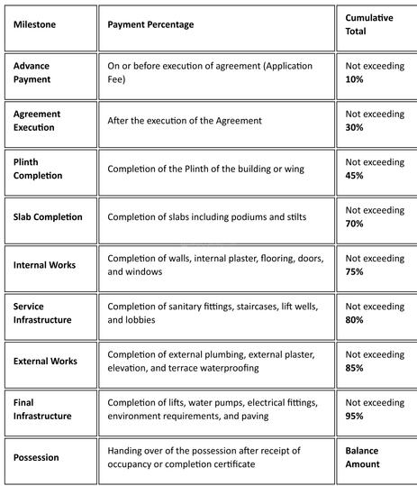 Gallery Cover Pic of Sai Ganesh