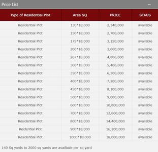 Project Image of 930.0 - 5231.69 Sq.ft Residential Plot Plot for buy in Bhashyam Cristal County IV