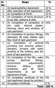 Morya Pride Phase II Construction Linked Payment (CLP) 1