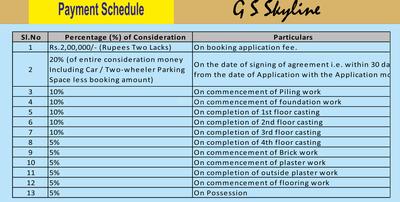 Project Image of 533.0 - 1094.0 Sq.ft 1 BHK Apartment for buy in GS Skyline