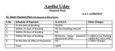 Project Image of 0.0 - 860.0 Sq.ft 2 BHK Apartment for buy in Ansal Aastha Uday