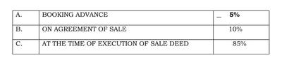 Project Image of 884.58 - 1889.07 Sq.ft Residential Plot Plot for buy in Benaka Layout