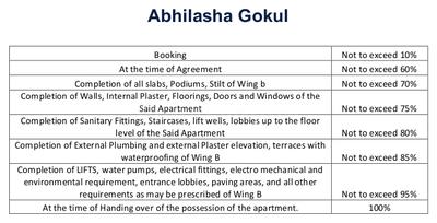 Project Image of 0.0 - 1283.0 Sq.ft 4 BHK Apartment for buy in Abhilasha Gokul