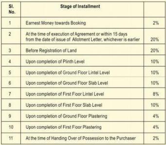Project Image of 0.0 - 1331.0 Sq.ft 2 BHK Apartment for buy in Biltech Surya Apartments