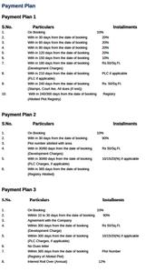 Project Image of 1000.0 - 5000.0 Sq.ft Residential Plot Plot for buy in Gangotri City