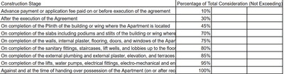 Project Image of 536.15 - 937.11 Sq.ft 1.5 BHK Apartment for buy in Basil Vrundavan Wing D