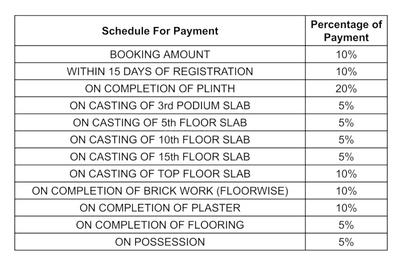 Green Royal Oak Construction Linked Payment (CLP) 1