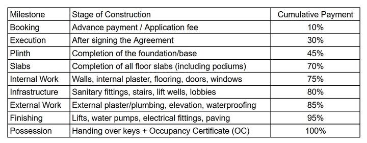 Gallery Cover Pic of Uttam Samarth Heights