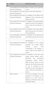 Project Image of 802.88 - 928.0 Sq.ft 3 BHK Apartment for buy in Sheladia Luxuria