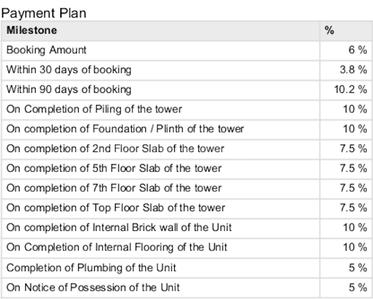 Project Image of 823.0 - 1996.0 Sq.ft 2 BHK Apartment for buy in Elevate At Godrej Se7en