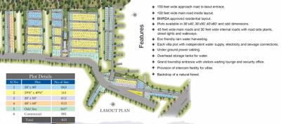 Project Image of 2190.41 - 12817.0 Sq.ft Residential Plot Plot for buy in Celebrity Eco Front