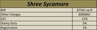 Project Image of 1253.0 - 1591.0 Sq.ft 3 BHK Apartment for buy in Shree Sycamore