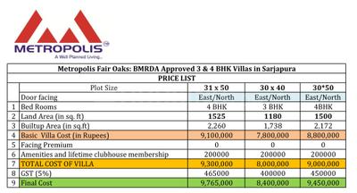 Project Image of 1681.0 - 2200.0 Sq.ft 2 BHK Villa for buy in Metropolis Fair Oaks I