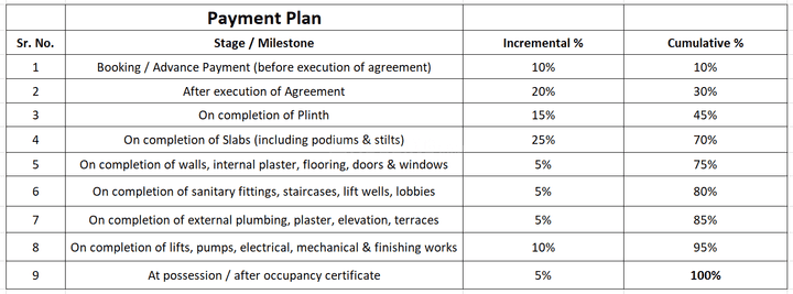Gallery Cover Pic of Siddhant Rathod Residency