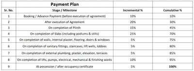Siddhant Rathod Residency Construction Linked Payment (CLP) 1