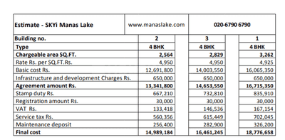 Project Image of 0.0 - 511.29 Sq.ft 2 BHK Apartment for buy in Enerrgia Skyi Manas Lake Phase VI