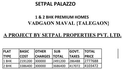 Project Image of 0.0 - 565.0 Sq.ft 2 BHK Apartment for buy in Setpal Palazzo