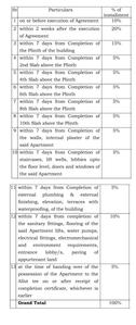 Project Image of 746.0 - 1222.0 Sq.ft 2 BHK Apartment for buy in Pristine Allure Part 1