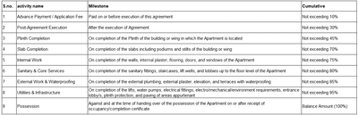 Project Image of 609.02 - 752.72 Sq.ft 2 BHK Apartment for buy in Shakti Shakti Prestige