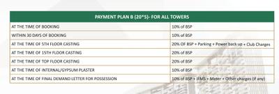 Project Image of 1700.0 - 6100.0 Sq.ft 3 BHK Apartment for buy in Prateek Canary