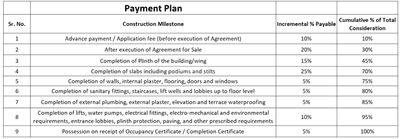 Project Image of 711.71 - 1366.16 Sq.ft 2 BHK Apartment for buy in Elante L And T Realty Vayam Tower 3