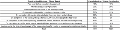 Project Image of 0.0 - 1330.0 Sq.ft 3 BHK Apartment for buy in Sun South Park