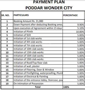 Project Image of 337.0 - 578.0 Sq.ft 1 BHK Apartment for buy in Poddar Wondercity Phase II