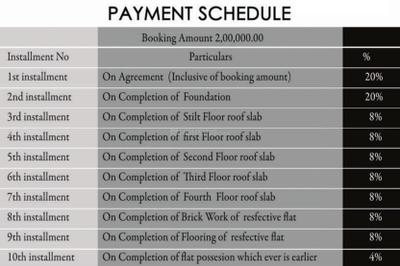 Project Image of 738.0 - 1044.0 Sq.ft 2 BHK Apartment for buy in Evos Mahaveer Enclave