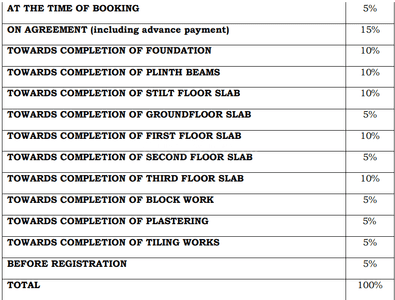 Project Image of 418.0 - 630.0 Sq.ft 1 BHK Apartment for buy in Signature Meadows