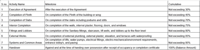 Project Image of 533.03 - 537.44 Sq.ft 2 BHK Apartment for buy in Viraj Sattva