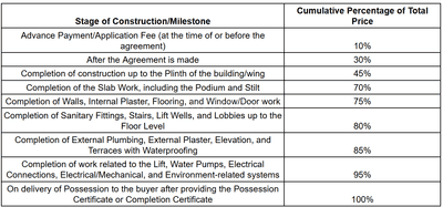 Project Image of 0.0 - 858.64 Sq.ft 3 BHK Apartment for buy in Elenza Greenfield