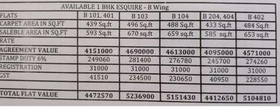 Project Image of 321.0 - 484.0 Sq.ft 1 BHK Apartment for buy in Vastukalp Esquire