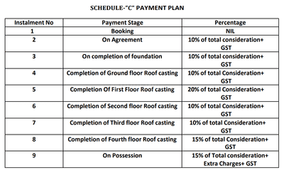 Ayushman Phase II Construction Linked Payment (CLP) 1