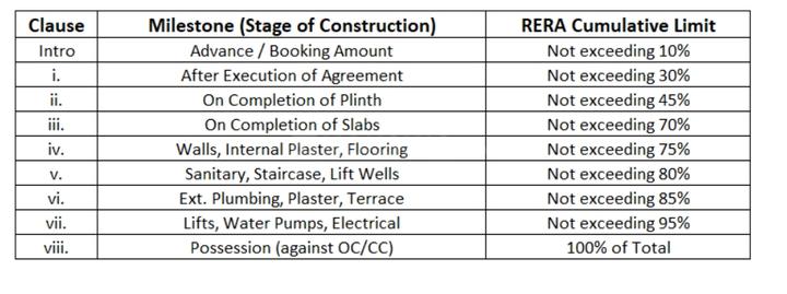 Gallery Cover Pic of Arpanna Riverdale Phase II