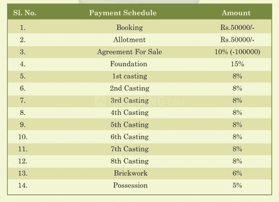 Project Image of 547.0 - 811.0 Sq.ft 1 BHK Apartment for buy in Panthaniwas Shantiniketan Phase IV