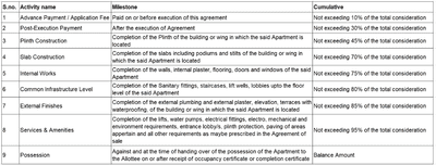 Project Image of 324.79 - 382.05 Sq.ft 1 RK Apartment for buy in Rawat Western Hills