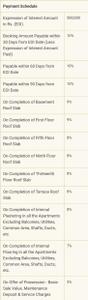Project Image of 1381.0 - 2963.0 Sq.ft 2 BHK Apartment for buy in Sobha City Phase 5