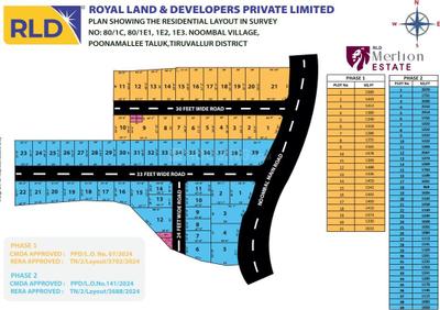 Project Image of 1255.0 - 2633.0 Sq.ft Residential Plot Plot for buy in Royal Merlion Phase I