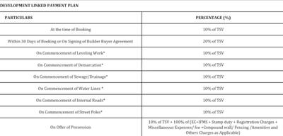 Project Image of 1080.0 - 1611.0 Sq.ft Residential Plot Plot for buy in JMS The Nation