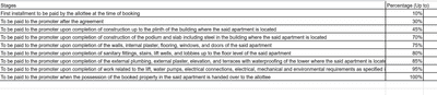 Project Image of 1512.0 - 2112.0 Sq.ft 3 BHK Apartment for buy in Shree Siddheshwar Hazelwood