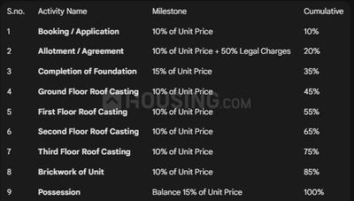Project Image of 285.57 - 363.5 Sq.ft 1 BHK Apartment for buy in Lokenath Sukhaneer