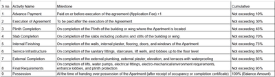 Project Image of 107.98 - 1590.91 Sq.ft 1 BHK Apartment for buy in Amar Giriraj Mandir Premises Co Operative Society Limited