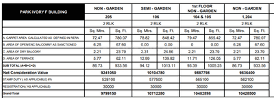 Project Image of 736.9 - 1249.91 Sq.ft 2 BHK Apartment for buy in Pride Purple Park Ivory Phase III